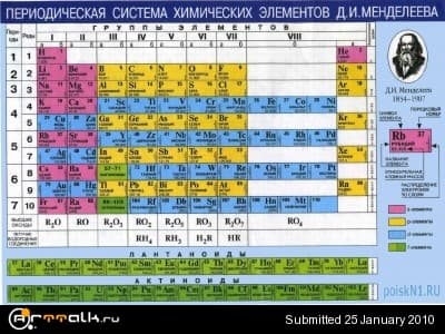 tab_mendeleeva.jpg