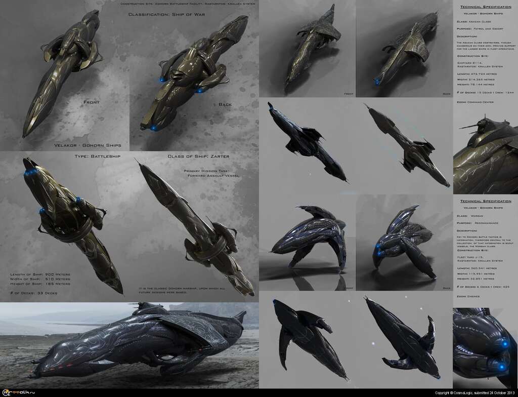 Concept Sheet