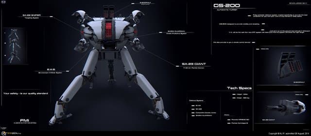 Автоматическая Турель