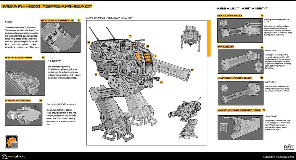 5a982792d27bc_34)MBAW-420SpearHead(concept).thumb.jpg.05a1132c48e64110c1331f54d82820ed.jpg