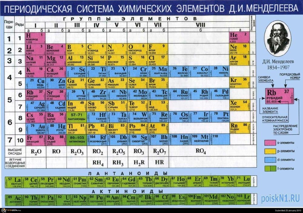 tab_mendeleeva.thumb.jpg.9ef568ba7d2670fde2065dbb7abb18b6.jpg